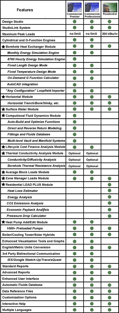 GLD 2010 Version Feature Comparison